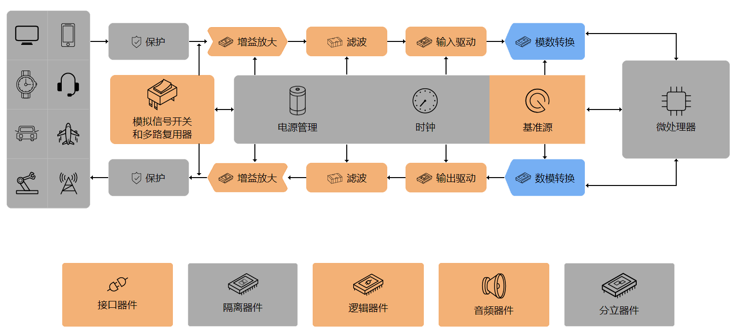 丰富的模拟芯片